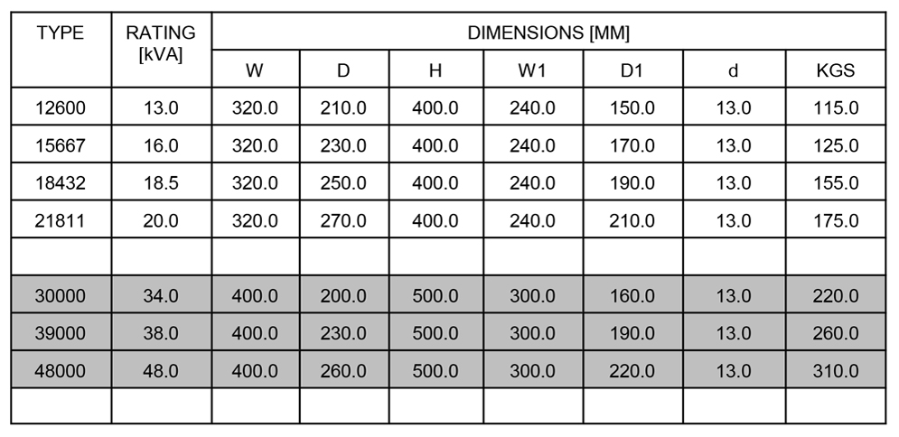 IMENSIONS STANDARD OF SINGLE-PHASE CORE TYPE TRANSFORMER