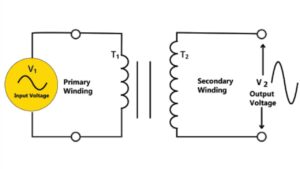 working of step up transformer