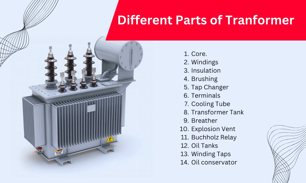 different parts of a transformers